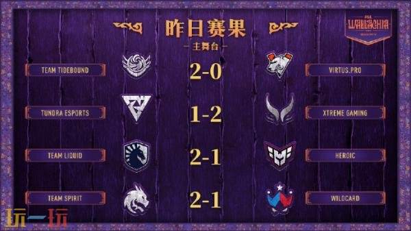 关于DOTA2 PGL瓦拉几亚S5首日比赛结果公布！Tidebound与XG成功晋级至1-0组  
