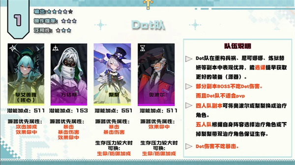 伊瑟在游戏前中期的PVE阵容配置详尽解析——掌握伊瑟阶段性推图策略与搭配技巧
