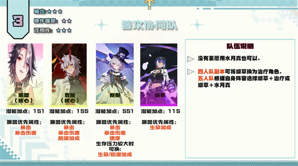 伊瑟在游戏前中期的PVE阵容配置详尽解析——掌握伊瑟阶段性推图策略与搭配技巧
