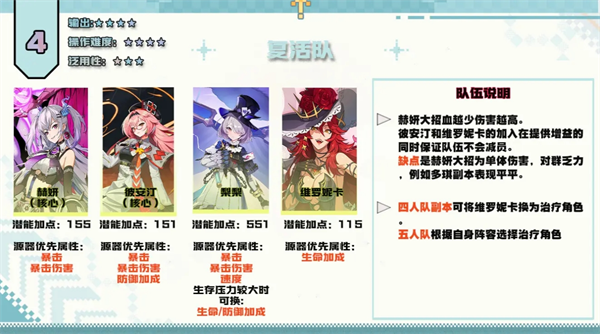 伊瑟在游戏前中期的PVE阵容配置详尽解析——掌握伊瑟阶段性推图策略与搭配技巧
