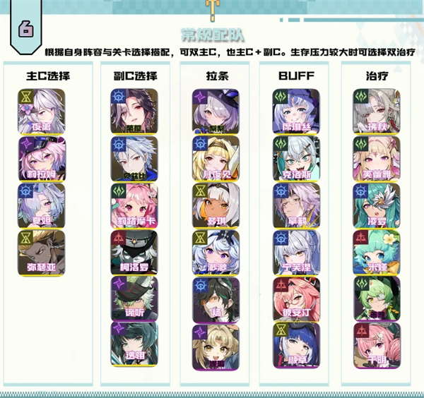 伊瑟在游戏前中期的PVE阵容配置详尽解析——掌握伊瑟阶段性推图策略与搭配技巧
