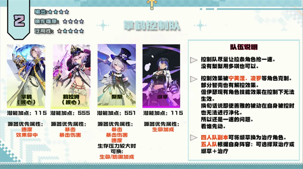 伊瑟在游戏前中期的PVE阵容配置详尽解析——掌握伊瑟阶段性推图策略与搭配技巧
