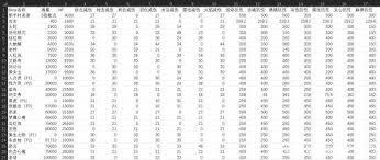 明末渊虚之羽一周目全BOSS的血量是多少?如何查看全BOSS的抗性?
明末渊虚之羽一周目全BOSS的血量是多少?如何查看全BOSS的抗性?