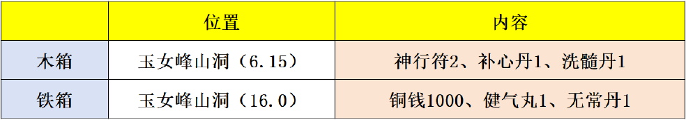 《烟雨江湖》华山支线任务攻略详解 《烟雨江湖》华山支线任务攻略详解