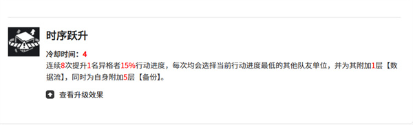 伊瑟多琪培养指南—提升伊瑟多琪实力的实用技巧
