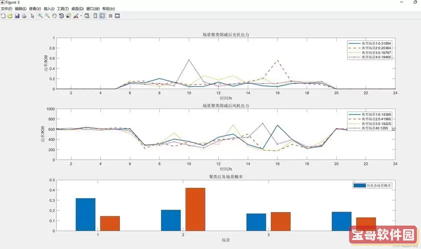 MATLAB在多自由度动力系统响应分析中的应用 MATLAB在多自由度动力系统响应分析中的应用