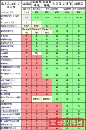 在挑选最合适的Windows 7版本时,哪些版本能完美满足您的需求? 在挑选最合适的Windows 7版本时,哪些版本能完美满足您的需求?