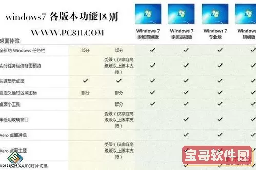 Windows_7_完整百科全书：系统特征与操作指南