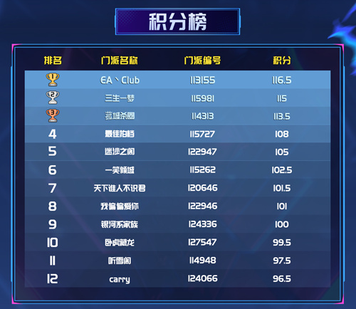 晋级队伍名单正式确认！狼人杀英雄联赛线上赛段已圆满落幕