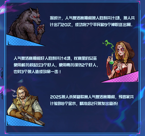 晋级队伍名单正式确认！狼人杀英雄联赛线上赛段已圆满落幕