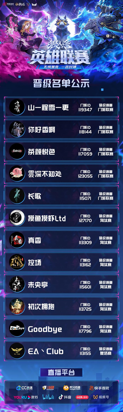 晋级队伍名单正式确认！狼人杀英雄联赛线上赛段已圆满落幕