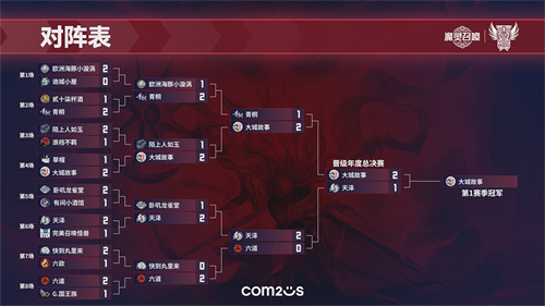 2025年首季公会联赛圆满落幕，