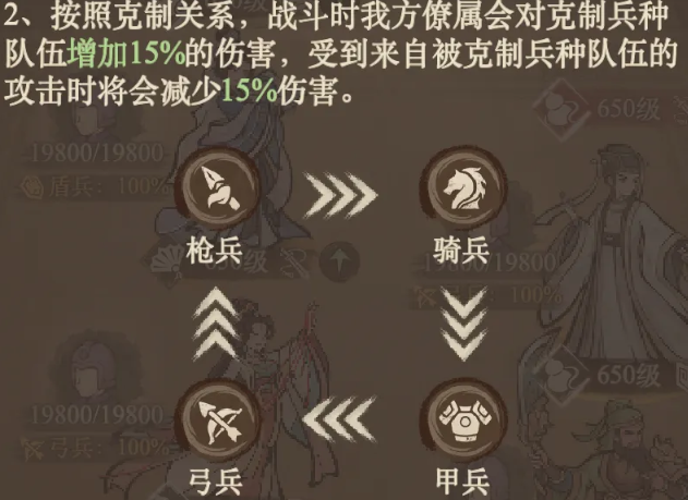 《这城有良田》兵种切换技巧指南——如何灵活调换兵种以应战？