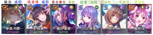 关于炽焰天穹雷队的阵容搭配策略，如何合理组合以最大化战斗效能，以下为详细攻略。 
