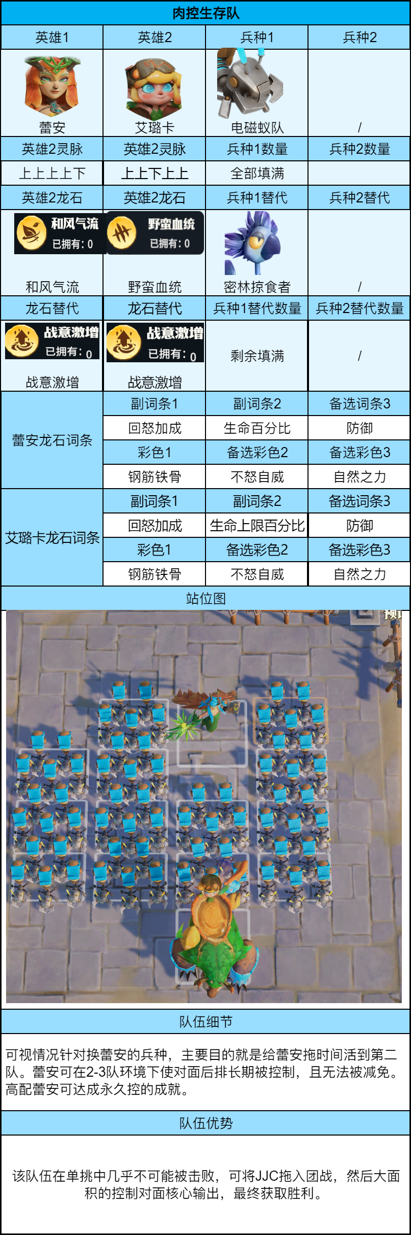 关于《龙石战争》中高阶战斗玩家的详细策略指南——竞技场顶级战术解析