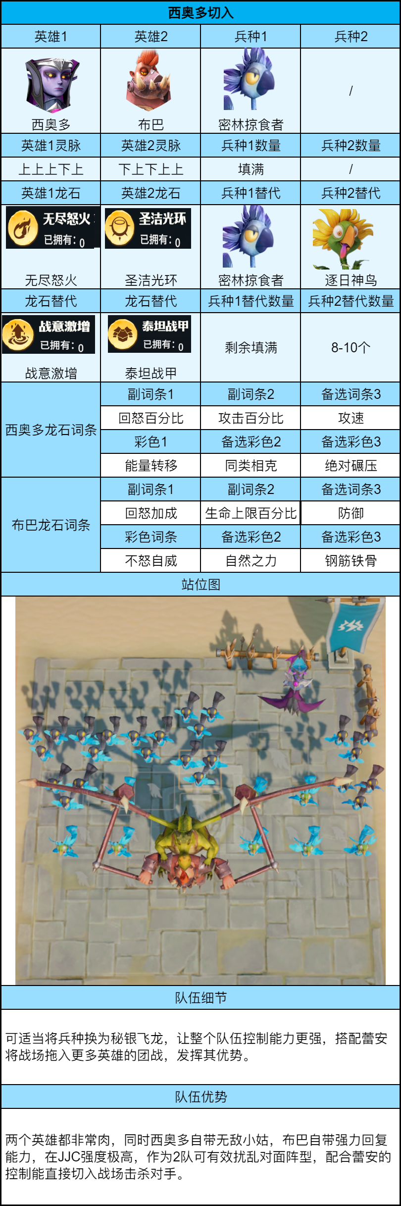 关于《龙石战争》中高阶战斗玩家的详细策略指南——竞技场顶级战术解析