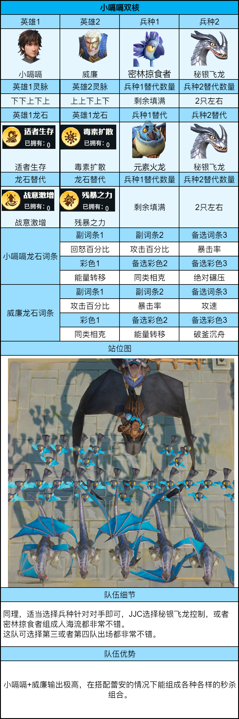 关于《龙石战争》中高阶战斗玩家的详细策略指南——竞技场顶级战术解析