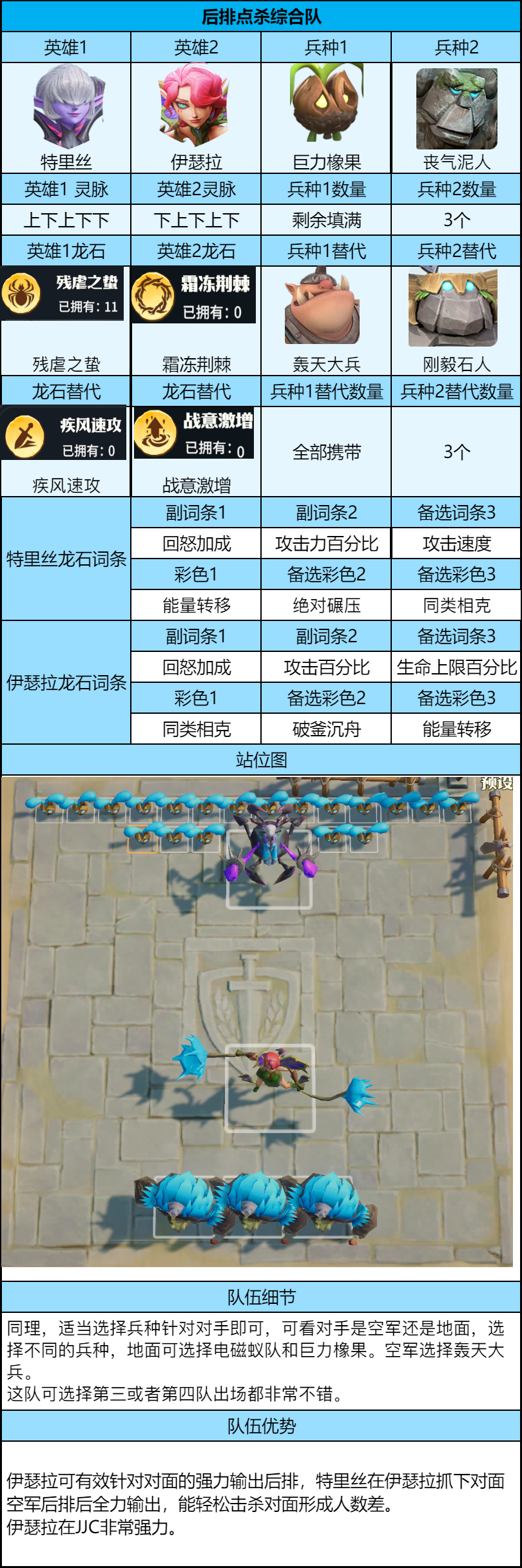 关于《龙石战争》中高阶战斗玩家的详细策略指南——竞技场顶级战术解析