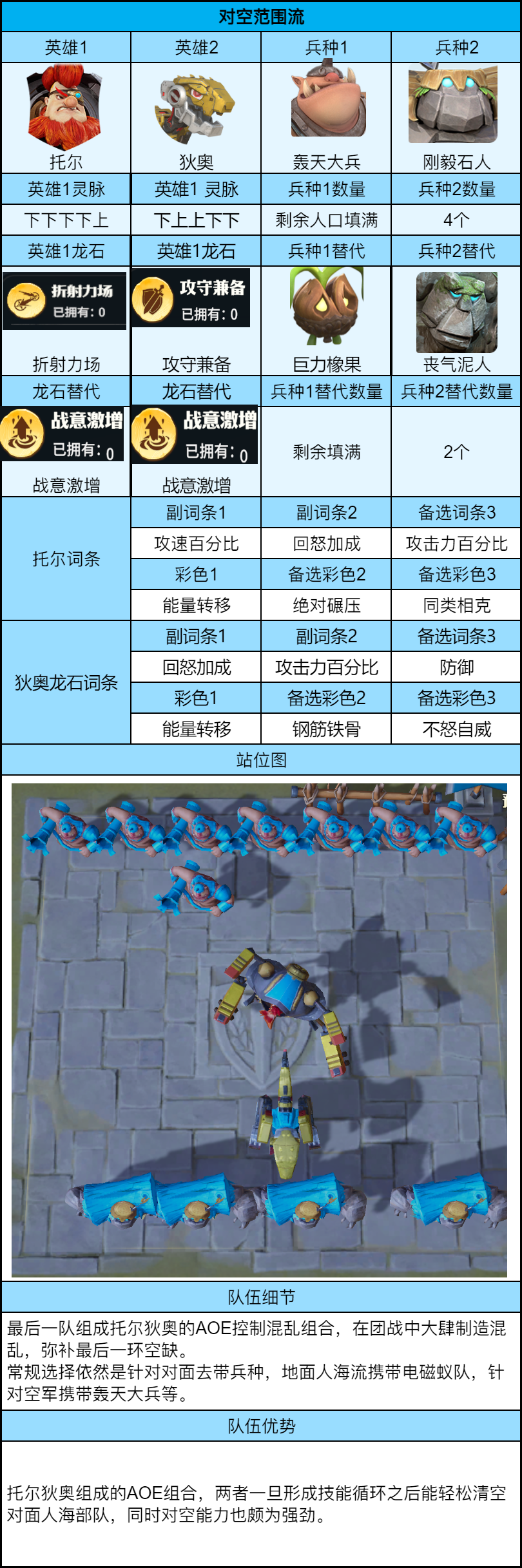 关于《龙石战争》中高阶战斗玩家的详细策略指南——竞技场顶级战术解析
