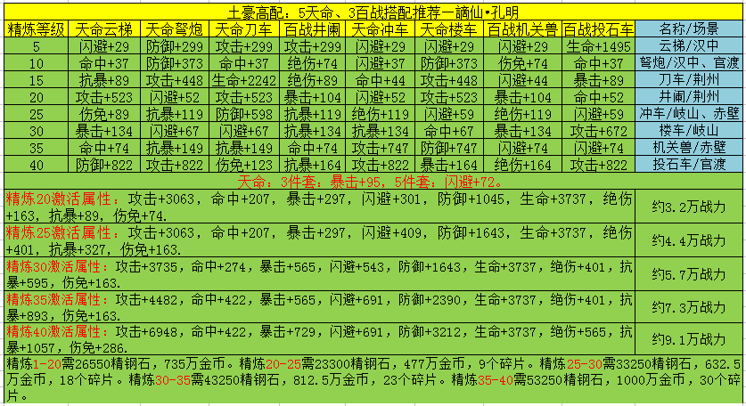 关于《三国战纪手游》中军械从紫装到红装的升级与过渡策略指南