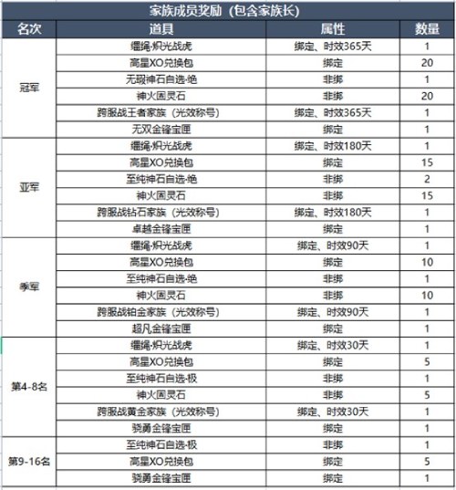《魔域手游》第三届跨服家族战即将震撼开启！

