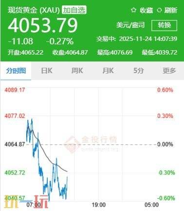 今日金价11月24日最新报价，国际黄金当天最新行情介绍