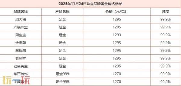今日金价11月24日最新报价，国际黄金当天最新行情介绍