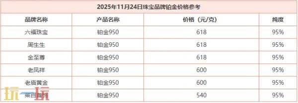 今日金价11月24日最新报价，国际黄金当天最新行情介绍