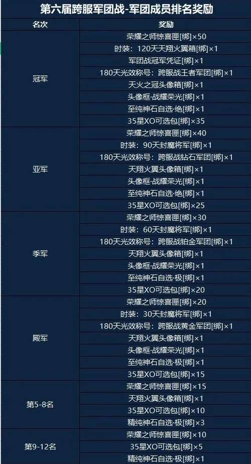 等待你的热血挑战！——《魔域手游》跨服军团战火如荼，精彩纷呈