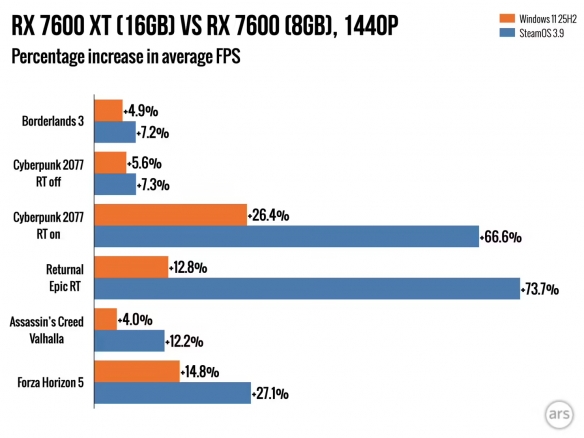 关于Steam_Machine硬件配置的争议,8GB显存显卡导致性能急剧下降
关于Steam_Machine硬件配置的争议,8GB显存显卡导致性能急剧下降