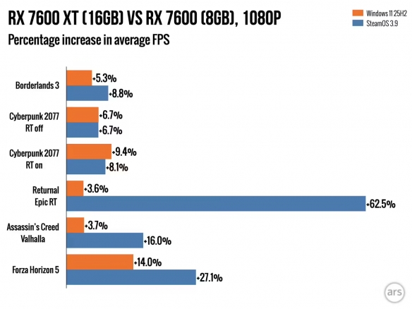 关于Steam_Machine硬件配置的争议,8GB显存显卡导致性能急剧下降
关于Steam_Machine硬件配置的争议,8GB显存显卡导致性能急剧下降