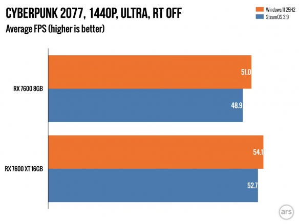 关于Steam_Machine硬件配置的争议,8GB显存显卡导致性能急剧下降
关于Steam_Machine硬件配置的争议,8GB显存显卡导致性能急剧下降