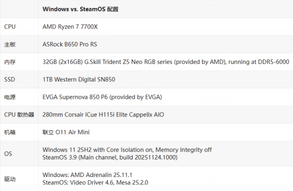 关于Steam_Machine硬件配置的争议,8GB显存显卡导致性能急剧下降
关于Steam_Machine硬件配置的争议,8GB显存显卡导致性能急剧下降