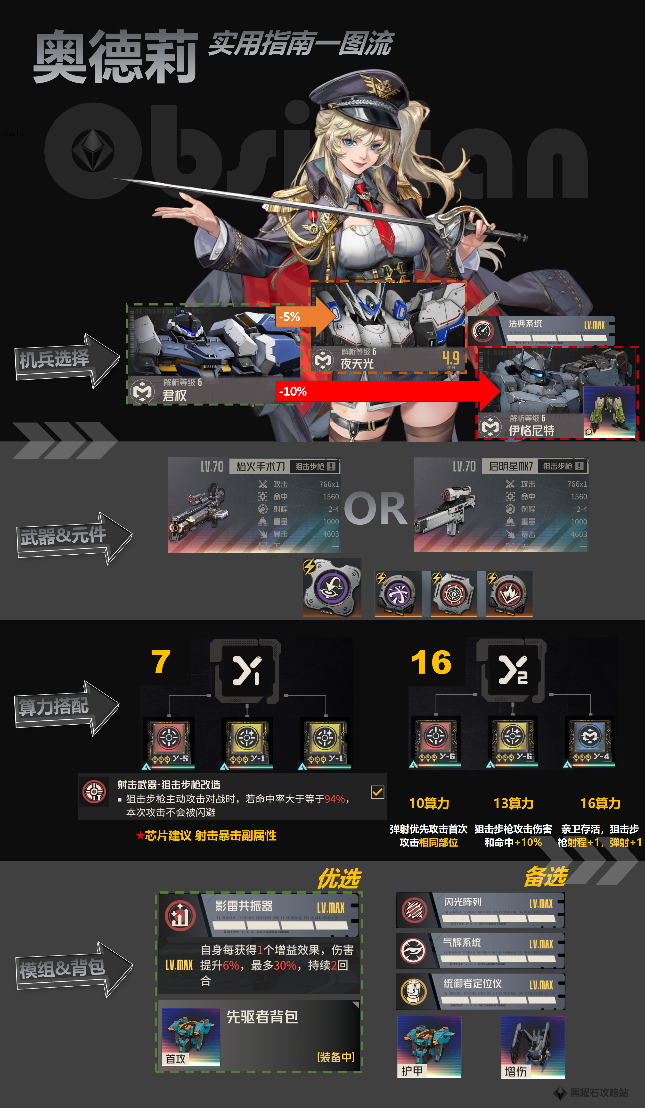 《钢岚》奥德莉攻略-实用指南详解