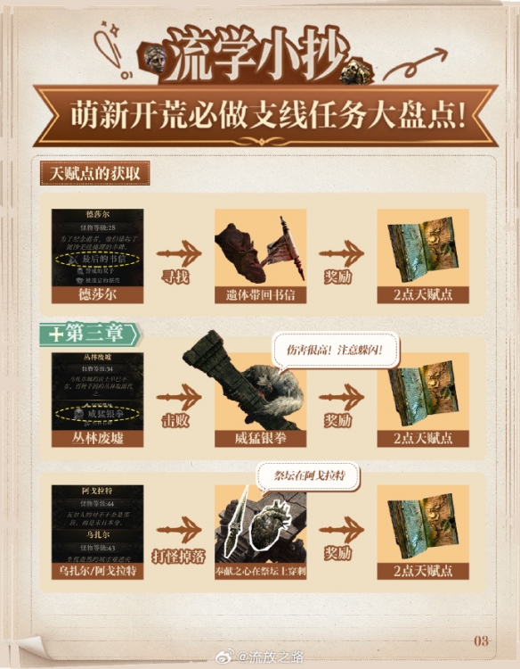 抢占先机！《流放之路2》新手必完成的支线任务全攻略  
