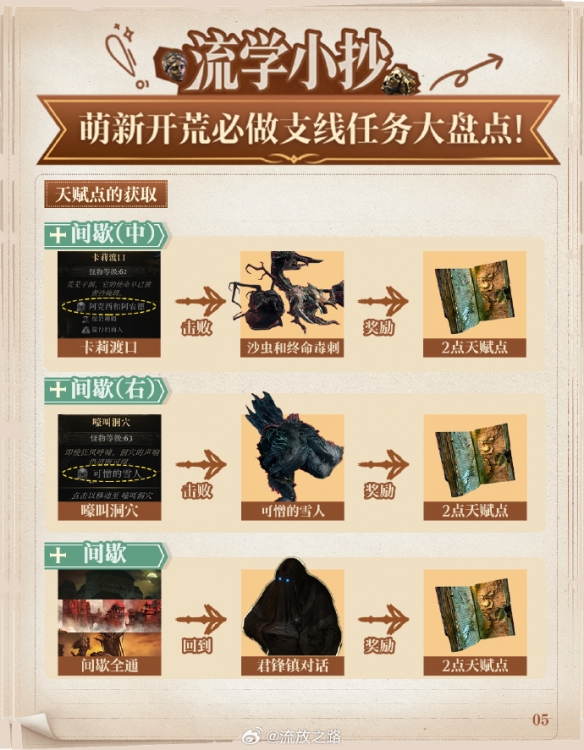 抢占先机！《流放之路2》新手必完成的支线任务全攻略  
