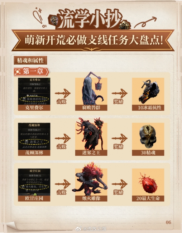 抢占先机！《流放之路2》新手必完成的支线任务全攻略  
