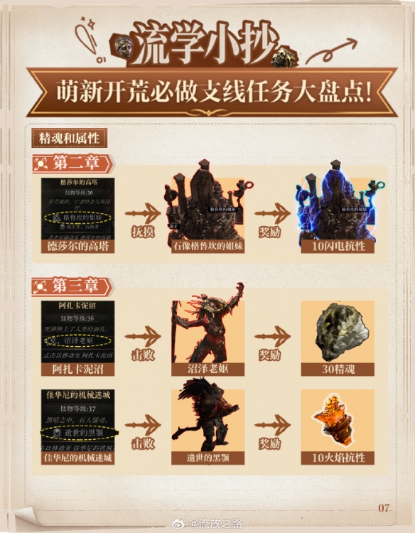 抢占先机！《流放之路2》新手必完成的支线任务全攻略  
