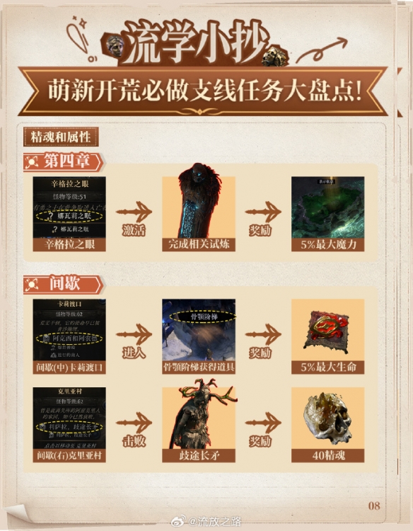 抢占先机！《流放之路2》新手必完成的支线任务全攻略  
