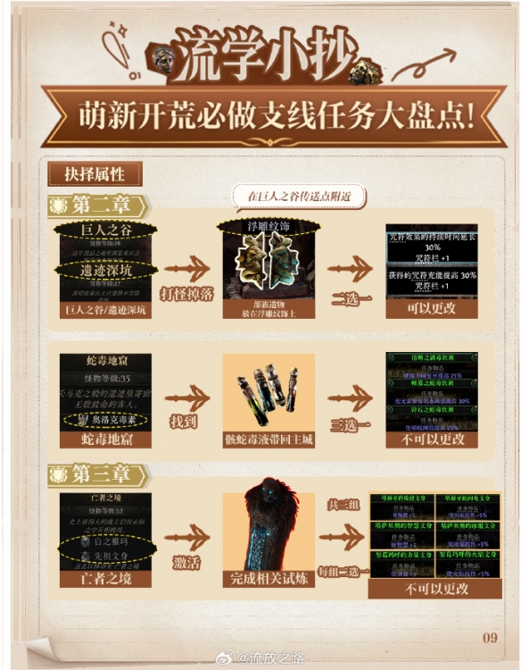 抢占先机！《流放之路2》新手必完成的支线任务全攻略  
