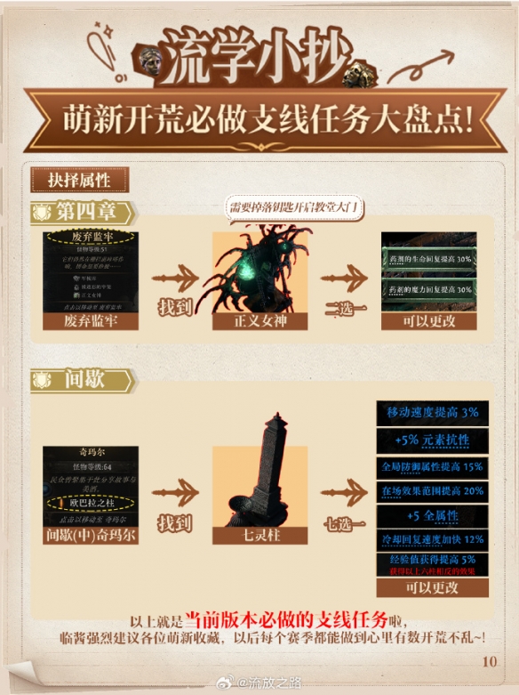 抢占先机！《流放之路2》新手必完成的支线任务全攻略  
