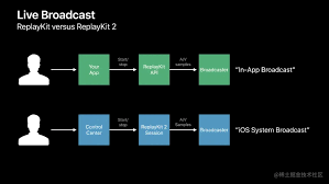 Kele录屏软件的摄像头开关工具栏如何显示——详细展示方法


