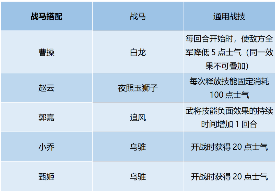 《卧龙吟2》赵云阵容搭配指南