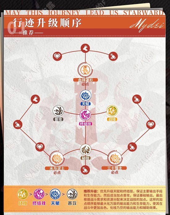 《崩坏：星穹铁道》中关于万敌角色的队伍搭配指南