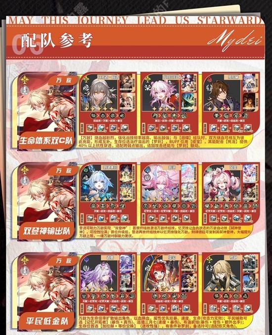 《崩坏：星穹铁道》中关于万敌角色的队伍搭配指南