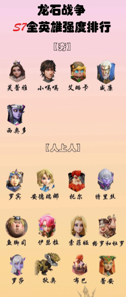 《龙石战争》S7赛季英雄强度排名全解析
