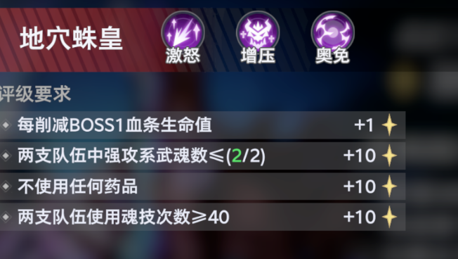 《斗罗大陆：猎魂世界》黄金秘宝与绯渊蛛梦活动全解析