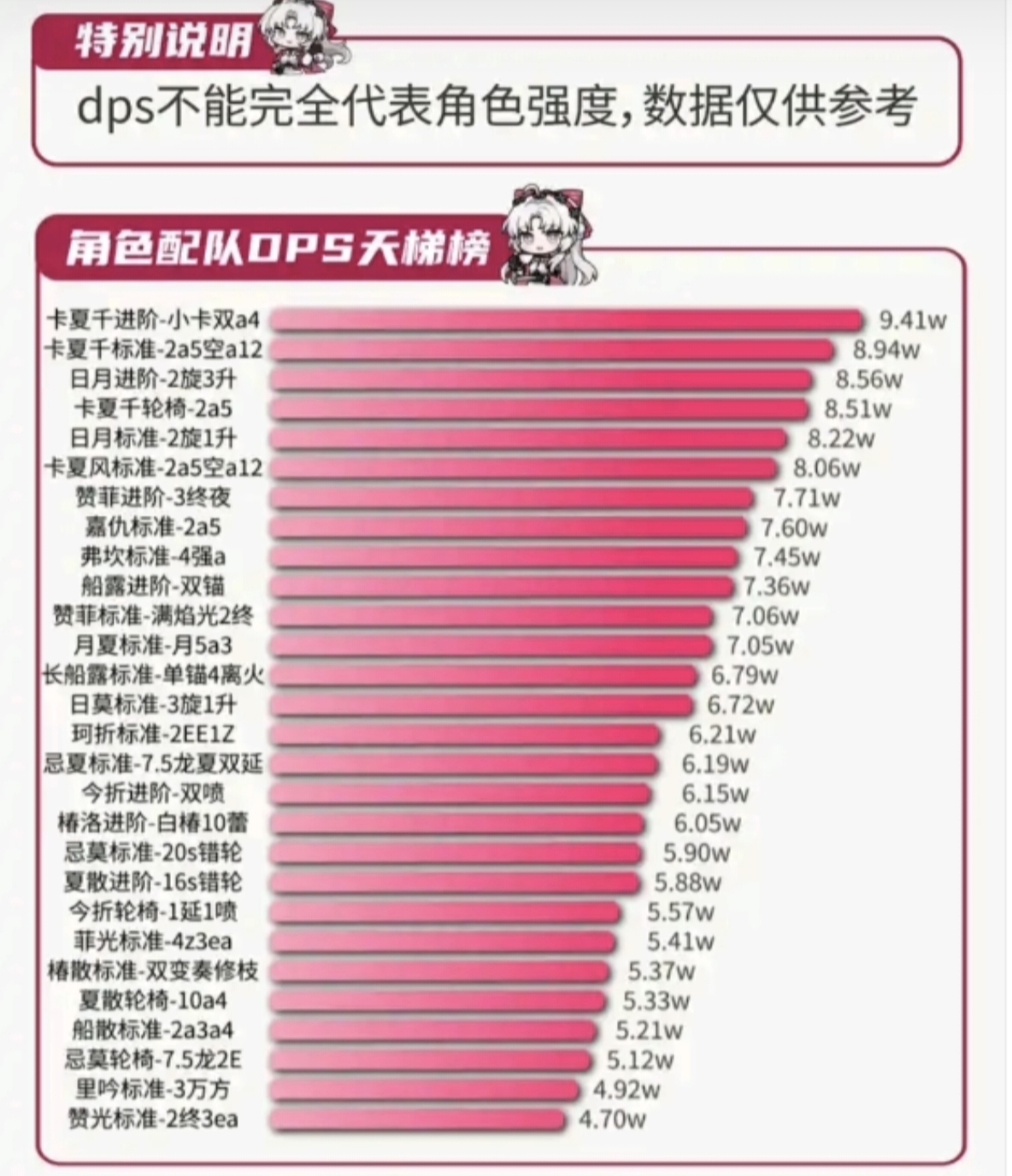 《鸣潮》2.0版本中主要角色的实力评估与推荐方案 《鸣潮》2.0版本中主要角色的实力评估与推荐方案