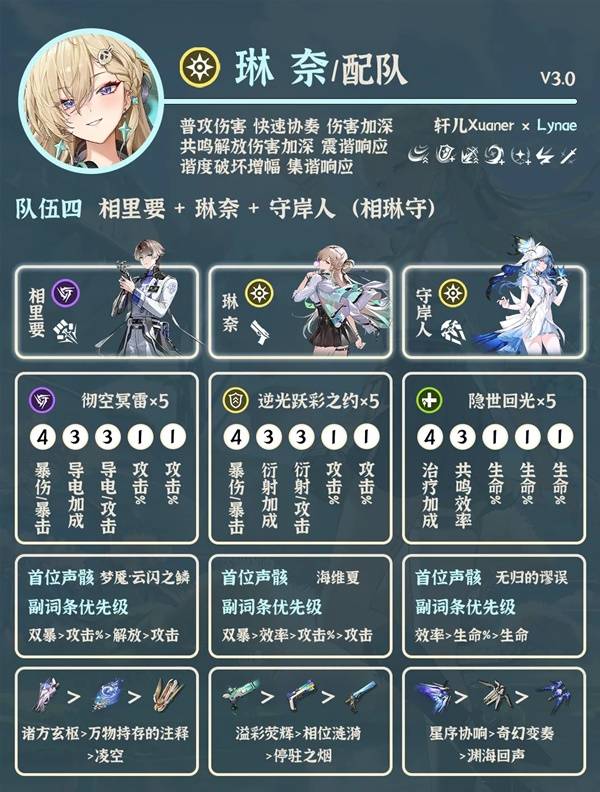 《鸣潮》中琳奈角色的最佳搭配建议