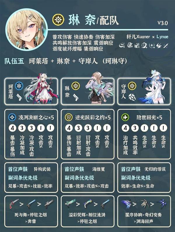 《鸣潮》中琳奈角色的最佳搭配建议